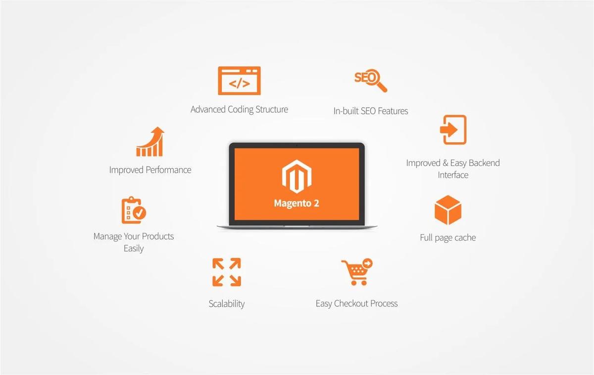 develop-your-ecommerce-website-with-magento-2