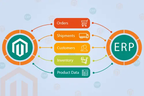 ERP_magento-01