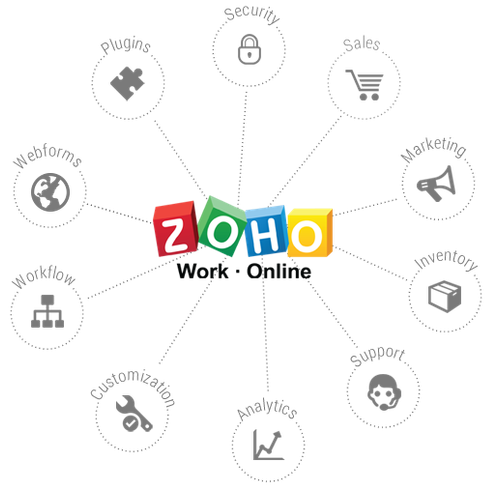 zoho_integratio