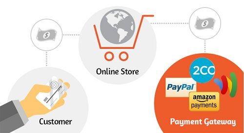 payments_gateway payments_gateway