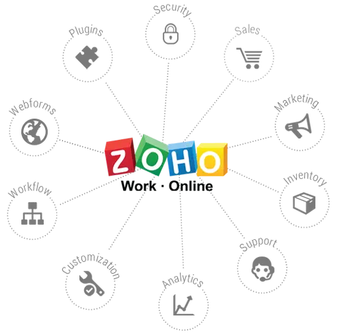 zoho_integratio