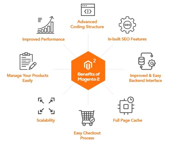 ventajas-migrar-magento-2