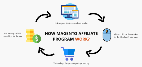 magento-affiliate-program-1024x481