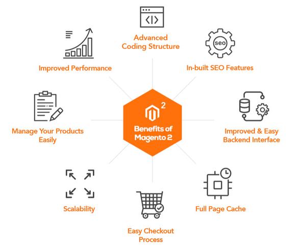 ventajas-migrar-magento-2