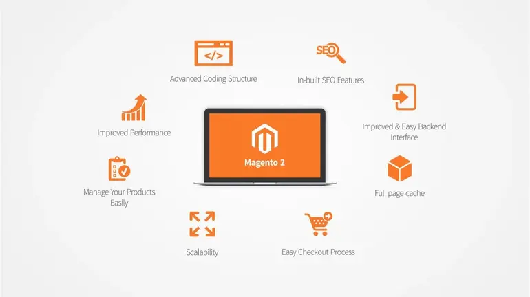 develop-your-ecommerce-website-with-magento-2